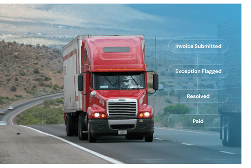 Carrier Connectivity & Collaboration