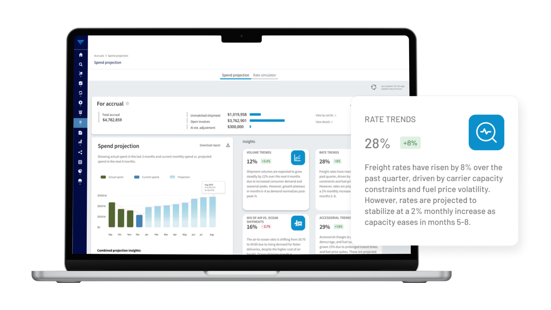 AI Roadmap: Agents & Predictive Analytics