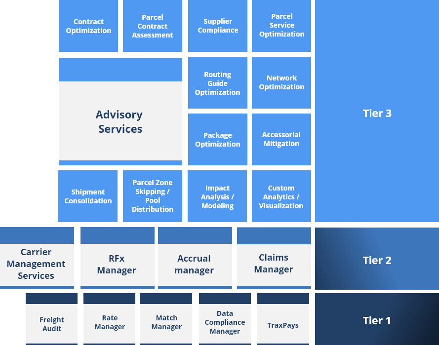 complexity-graphic-tier-levels